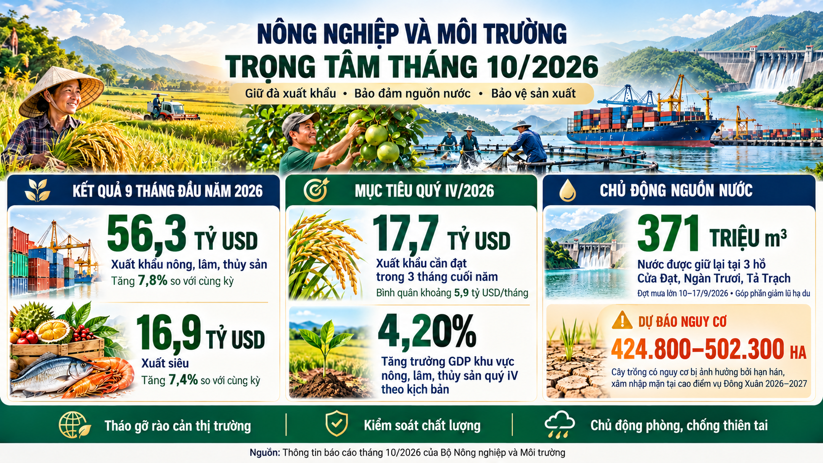 infographic-nong-nghiep-va-moi-truong_1791623431.png