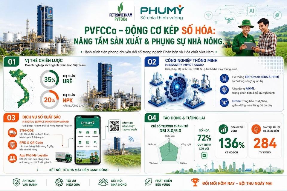 hanh-trinh-chuyen-doi-so-pvfcco-phu-my_1780574163.jpeg