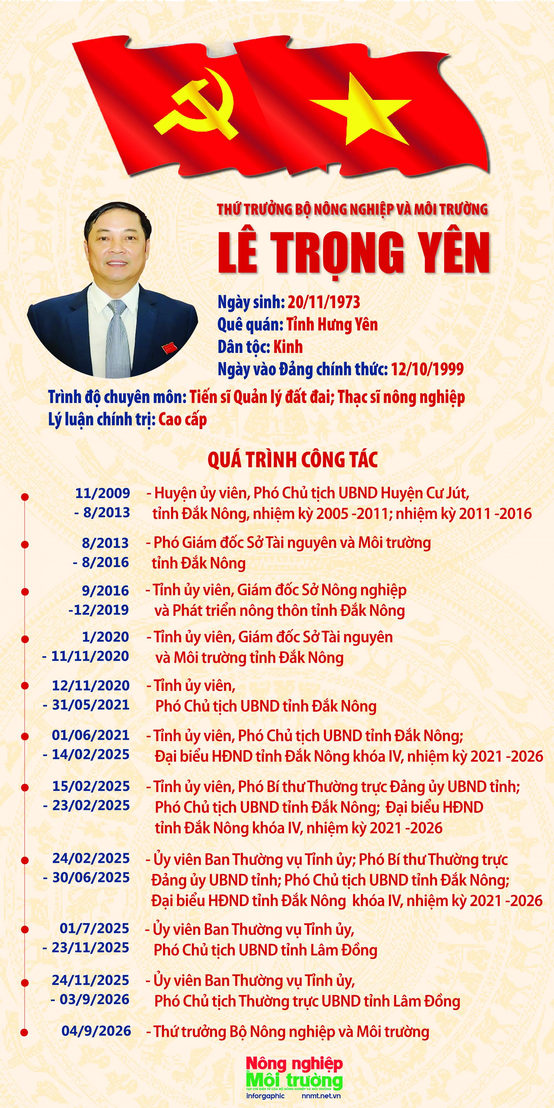 thu-truong-le-trong-yen_1788656968.jpg