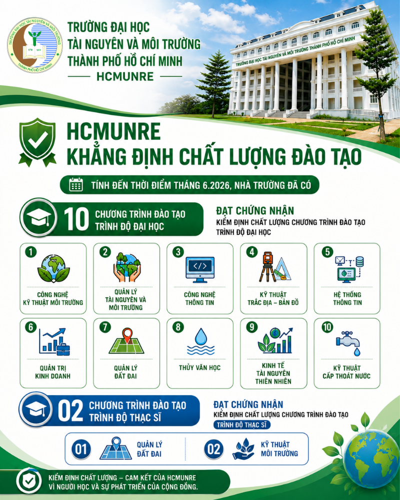 hcmunre-10-chuong-trinh-kiem-dinh-1_1784474830.png