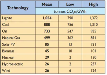 Ước tính hệ số phát thải khí nhà kính (KNK) của lưới điện Việt Nam 2025