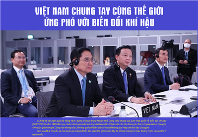 Việt Nam chung tay cùng Thế giới  với ứng phó biến đổi khí hậu