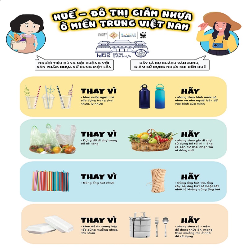 Huế - Đô thị giảm nhựa kiểu mẫu ở khu vực miền Trung