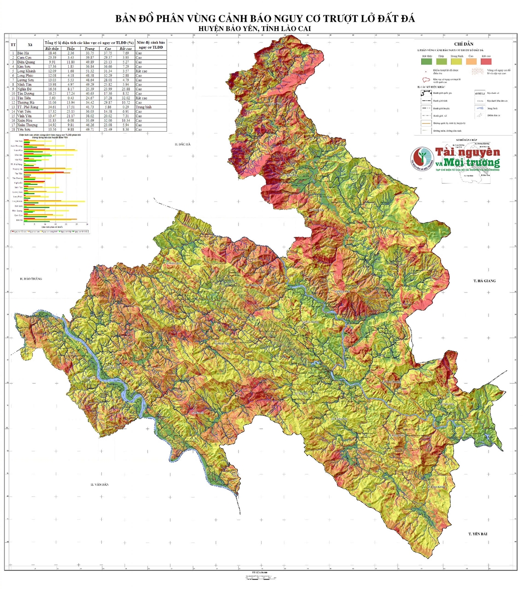Cần có giải pháp đồng bộ cảnh báo sớm nguy cơ trượt lở đất đá, lũ quét