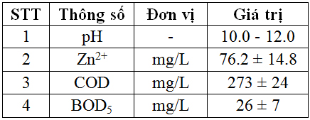 Hấp phụ kẽm trong nước thải xi mạ bằng bùn thải từ quá trình xử lý nước cấp