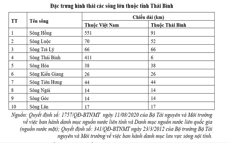 Tỉnh Thái Bình khai thác hiệu quả tài nguyên nước