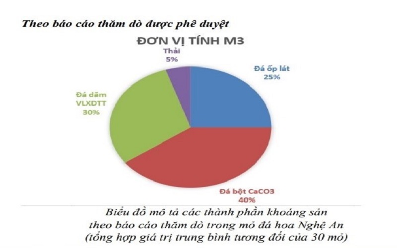 Doanh nghiệp khai thác, chế biến khoáng sản gặp khó vì bất cập chính sách