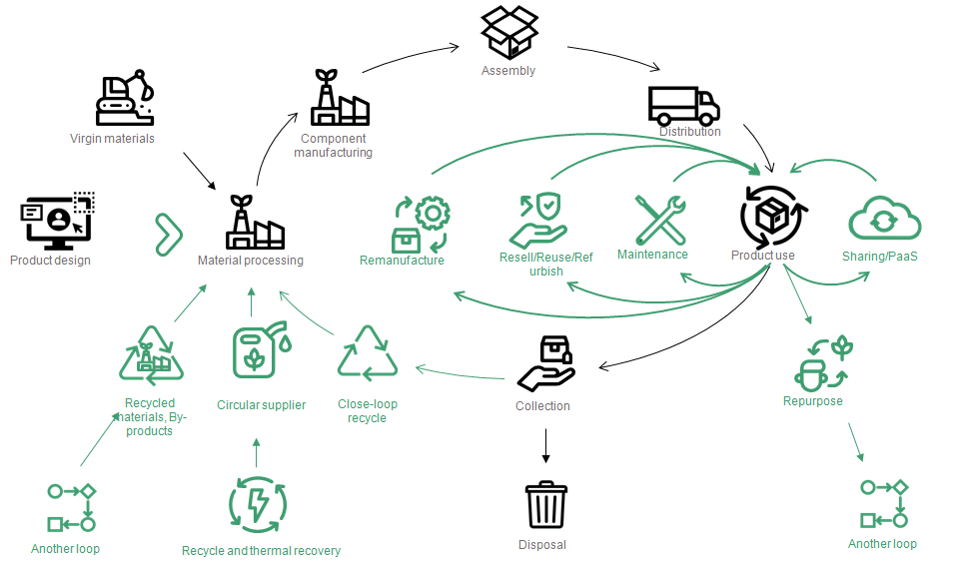 Sử dụng rác nhựa làm vật liệu xây dựng hướng đến kinh tế tuần hoàn