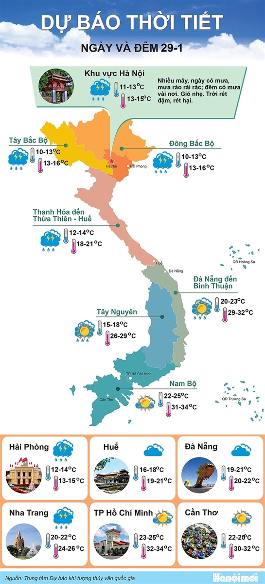 Thời tiết Hà Nội mưa rào rải rác, trời rét đậm, rét hại