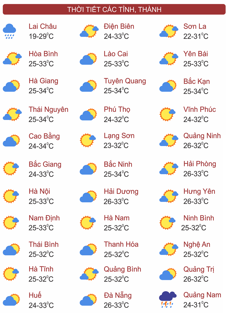 Thời tiết ngày 1/10: Nam Trung Bộ, Tây Nguyên và Nam Bộ có mưa rào và dông