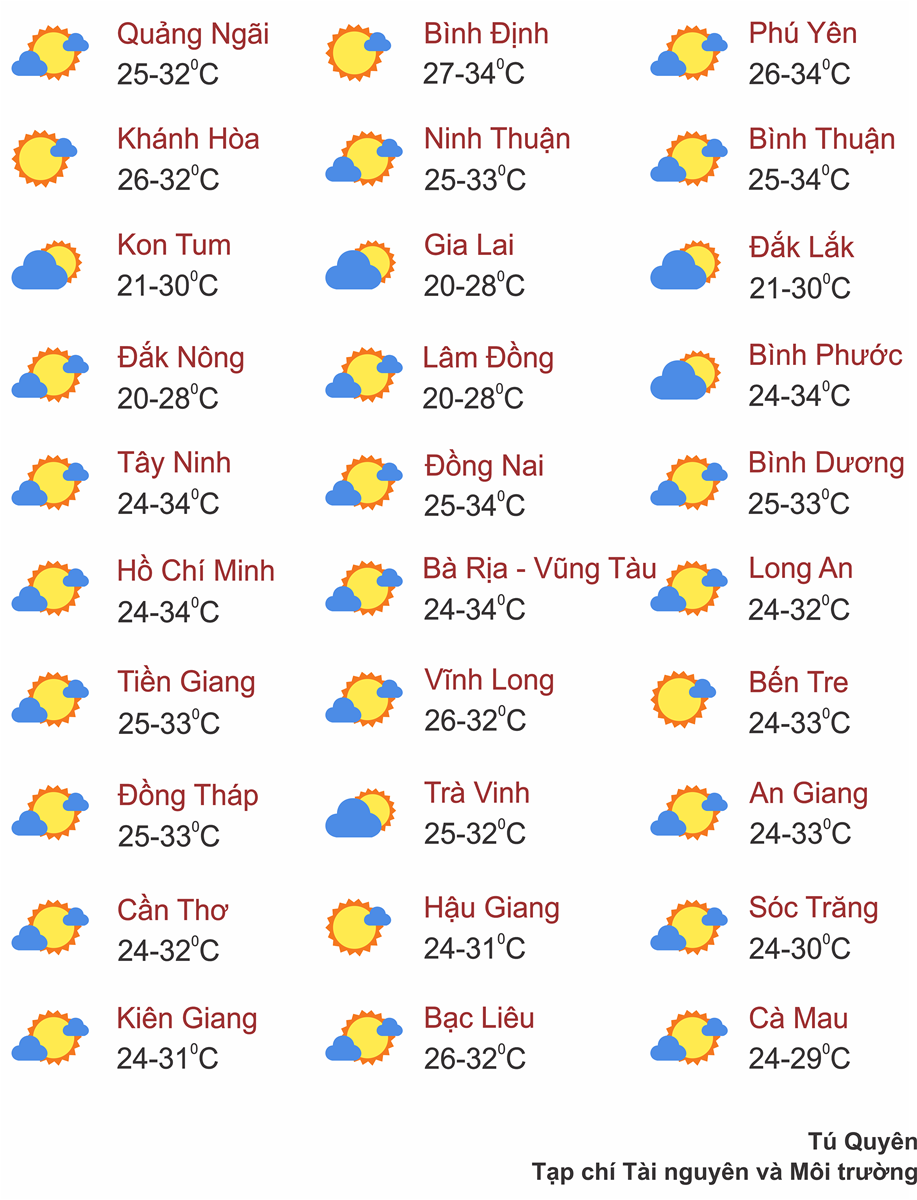 Thời tiết ngày 1/10: Nam Trung Bộ, Tây Nguyên và Nam Bộ có mưa rào và dông