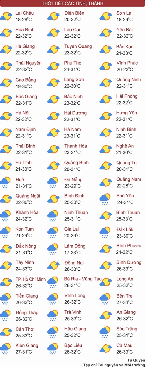 Không khí lạnh tràn về, nhiệt độ Bắc Bộ giảm mạnh