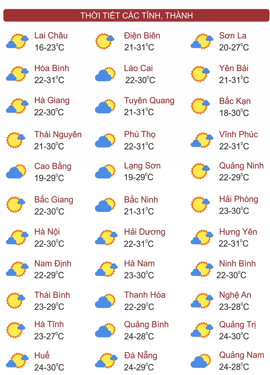 Thời tiết 1/11: Miền Bắc nắng nhẹ, miền Trung mưa lớn