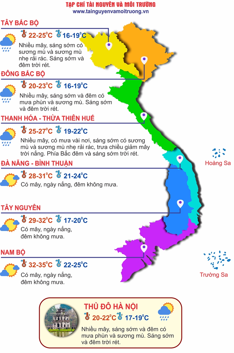Thời tiết ngày 1/2: Miền Bắc tăng nhiệt mạnh hơn, từ trưa hửng nắng