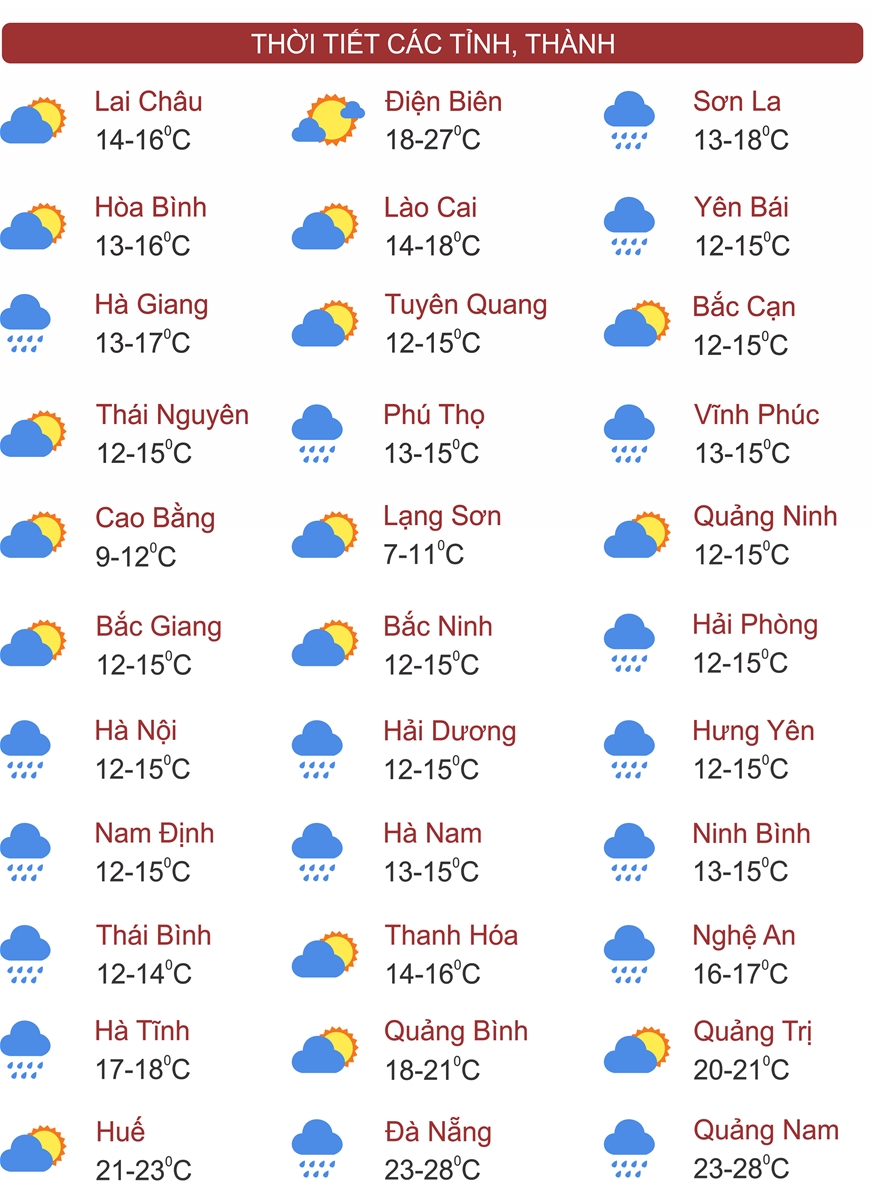 Thời tiết ngày 1/3: Hà Nội và các tỉnh phía Bắc rét đậm, rét hại