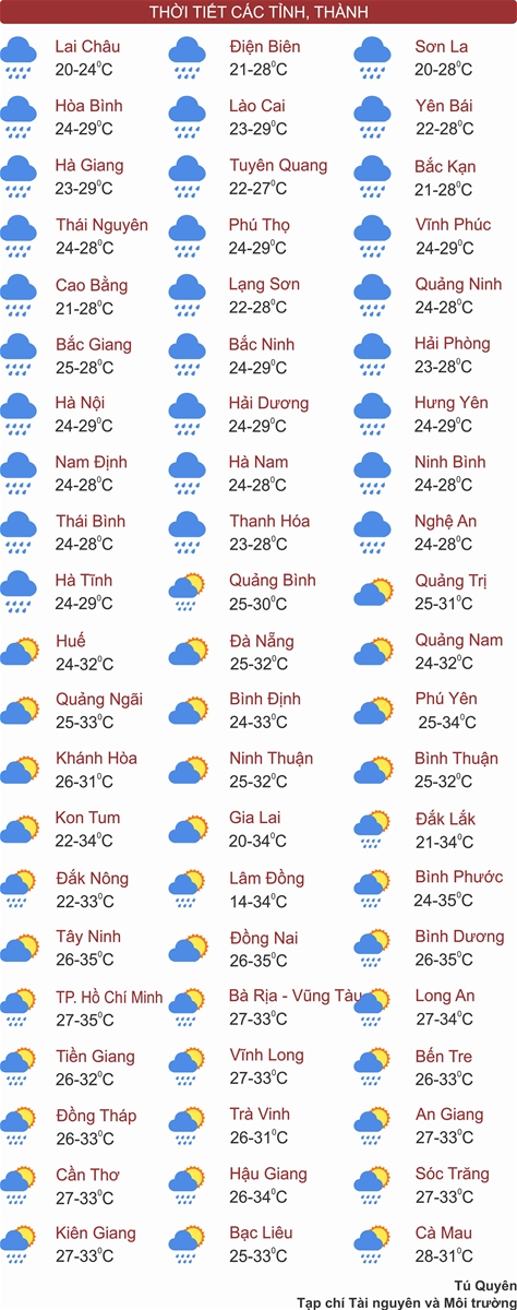 Thời tiết ngày 1/5: Bắc Bộ, Bắc Trung Bộ  mưa to, Nam Bộ nắng nóng dịu dần