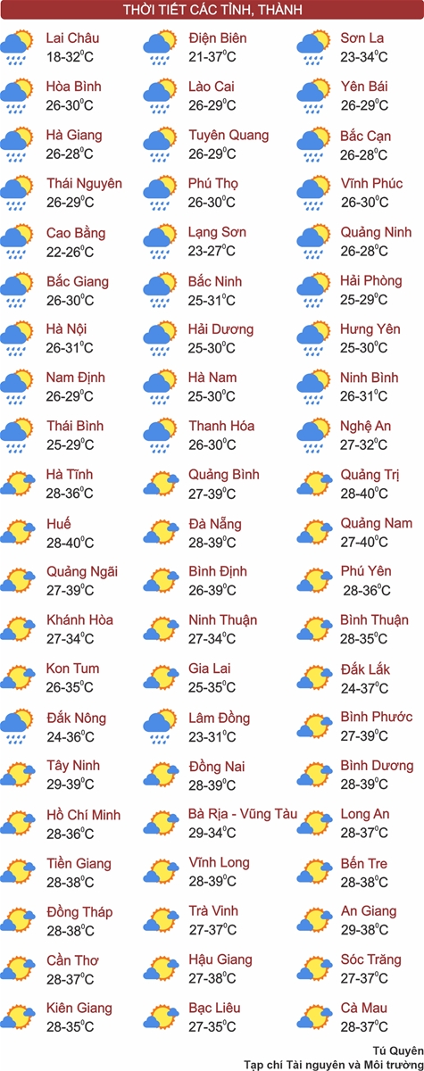 Thời tiết ngày 1/5: Đón không khí lạnh, toàn miền Bắc giảm 10 độ