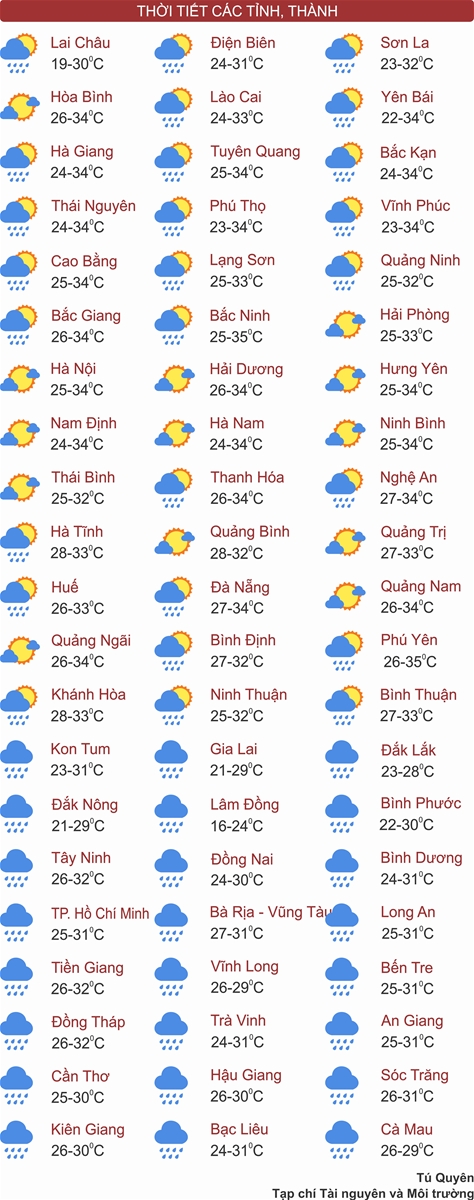 Thời tiết ngày 01/9: Bắc Bộ nắng nóng, chiều tối mưa dông