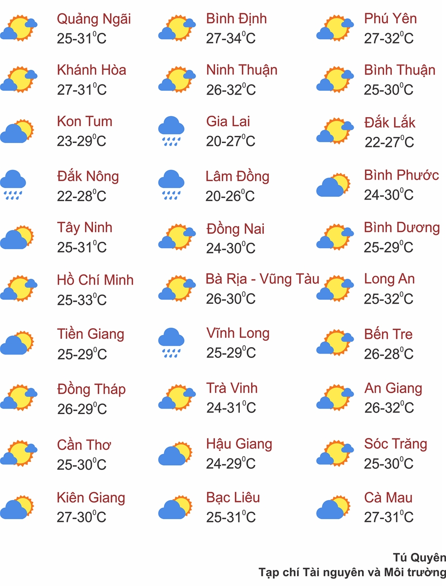 Thời tiết ngày 1/9: Ngày nắng nóng, đêm dịu mát