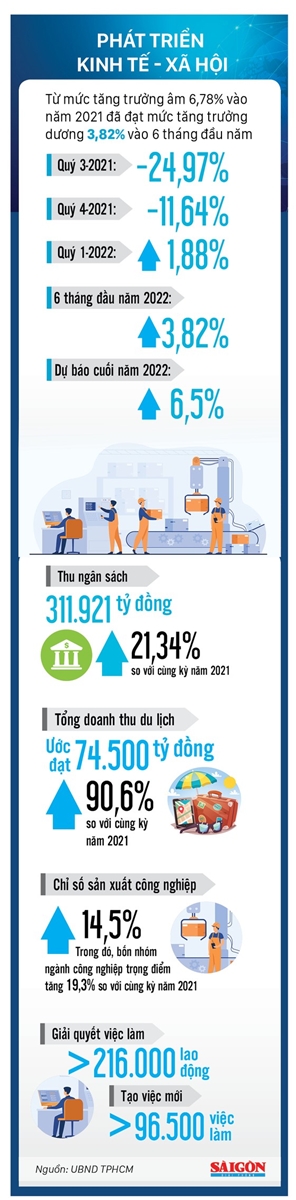 Tổng Bí thư Nguyễn Phú Trọng thăm và làm việc với Thành ủy TPHCM