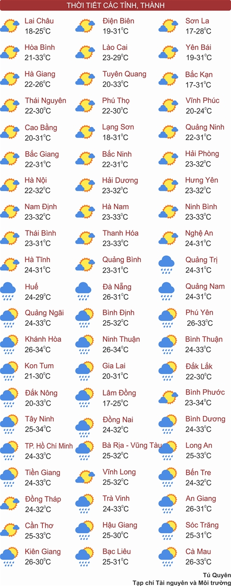 Bắc Bộ và Thanh Hóa trời mát, Tây Nguyên và Nam Bộ chiều tối mưa dông