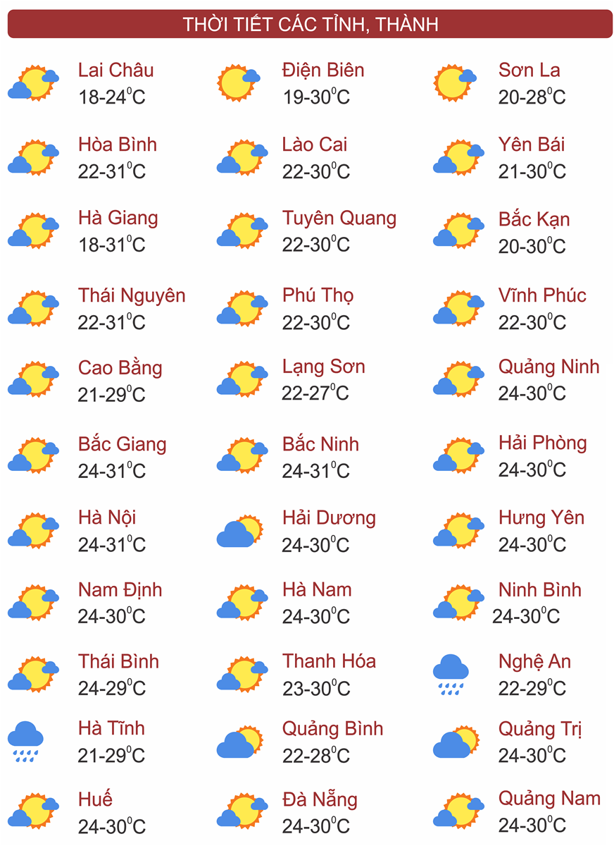 Thời tiết ngày 10/10: Bắc Bộ, Bắc Trung Bộ trời lạnh về đêm và sáng, mưa lớn ở Trung Bộ