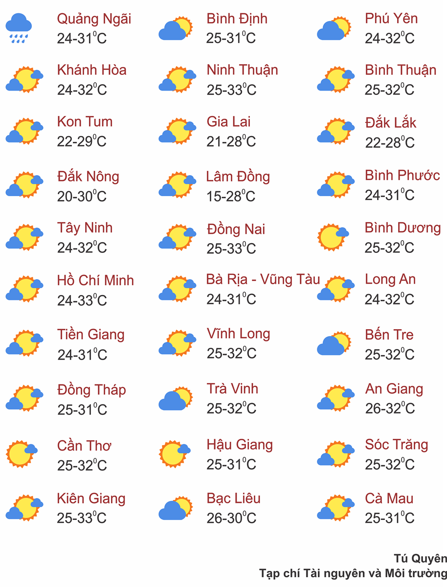 Thời tiết ngày 10/10: Bắc Bộ, Bắc Trung Bộ trời lạnh về đêm và sáng, mưa lớn ở Trung Bộ