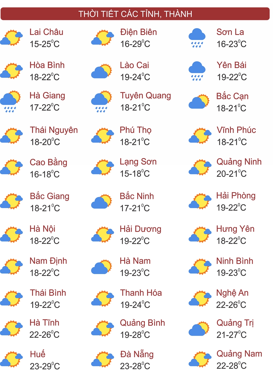 Thời tiết ngày 10/1: Không khí lạnh tràn về, miền Bắc chuyển mưa rét