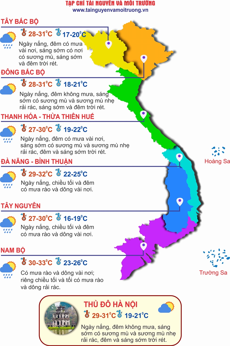 Bão Yinxing suy yếu, Bắc Bộ và Bắc Trung Bộ hanh khô, trời se lạnh