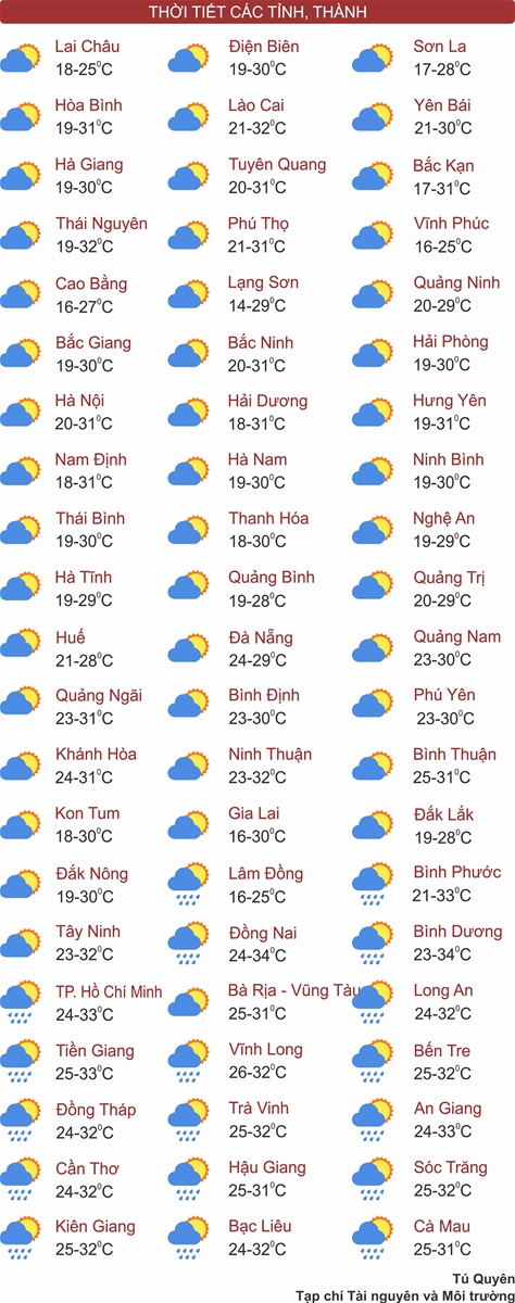 Bão Yinxing suy yếu, Bắc Bộ và Bắc Trung Bộ hanh khô, trời se lạnh