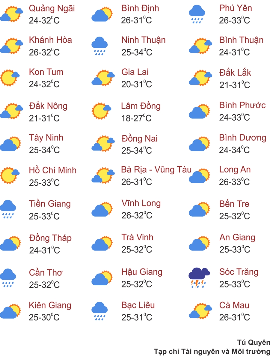Thời tiết ngày 10/11: Miền Bắc nắng nhẹ, sáng sớm có sương mù