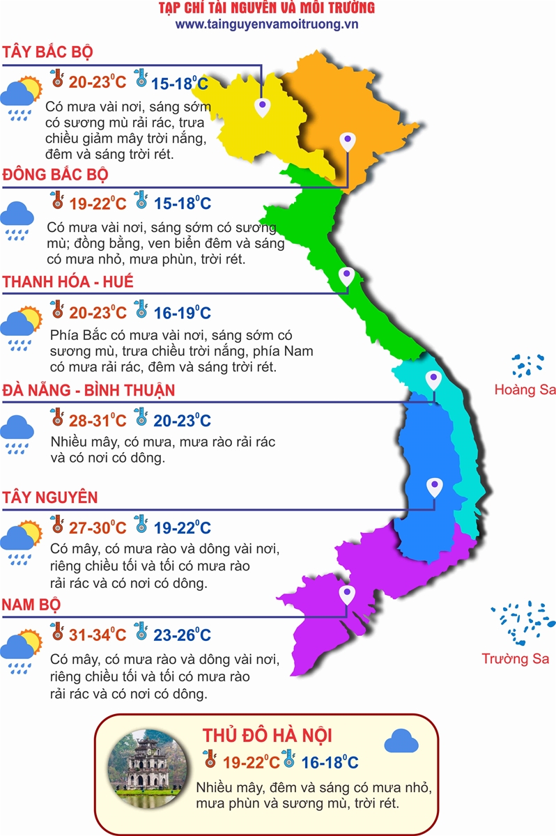 Thời tiết ngày 10/3: Miền Bắc nồm ẩm, Tây Nguyên và Nam Bộ chiều tối mưa dông