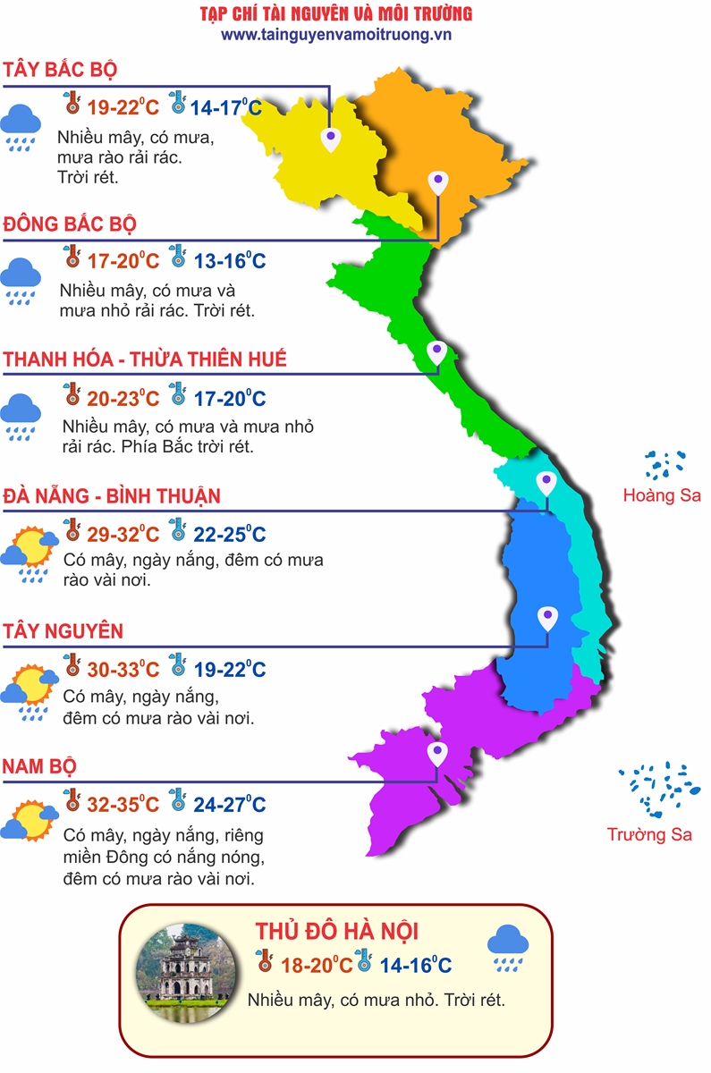 Thời tiết ngày 10/3: Miền Bắc tiếp tục rét, mưa phùn