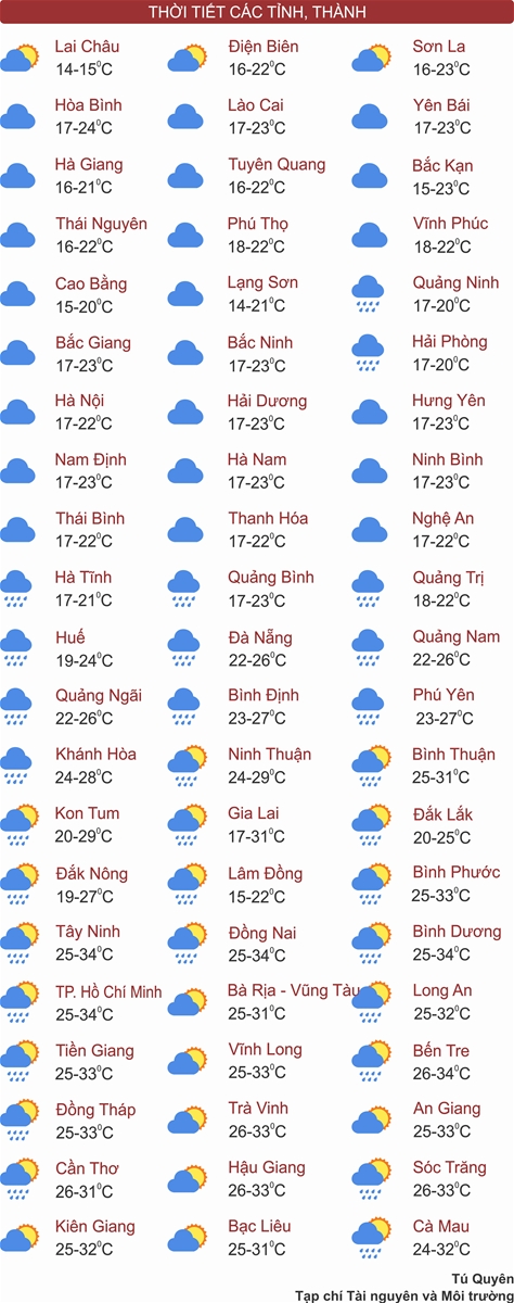 Thời tiết ngày 10/3: Miền Bắc nồm ẩm, Tây Nguyên và Nam Bộ chiều tối mưa dông