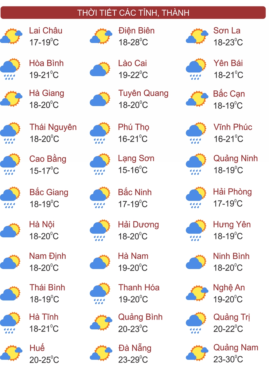Thời tiết ngày 10/3: Miền Bắc tiếp tục rét, mưa phùn