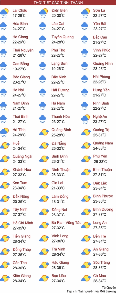 Thời tiết ngày 10/4: Miền Bắc mưa nhỏ rải rác, Tây Nguyên và Nam Bộ tiếp tục nắng nóng