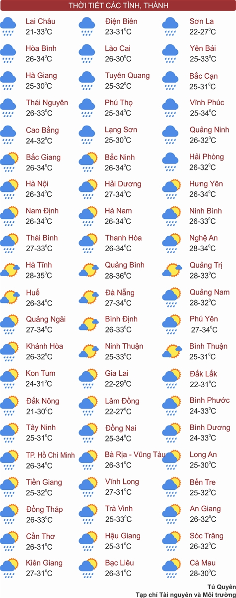 Thời tiết ngày 10/6: Bắc Bộ và Nam Bộ mưa to