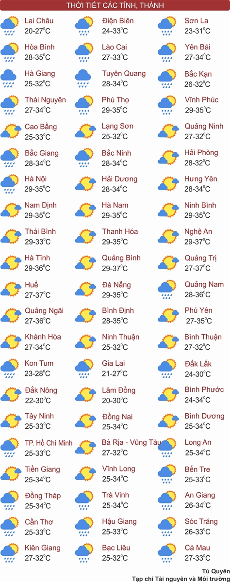 Thời tiết ngày 10/7: Bắc Bộ nắng nóng gay gắt