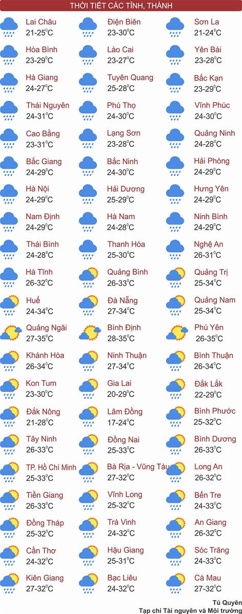 Hà Nội mưa to, lũ lụt nhiều nơi ở Bắc Bộ