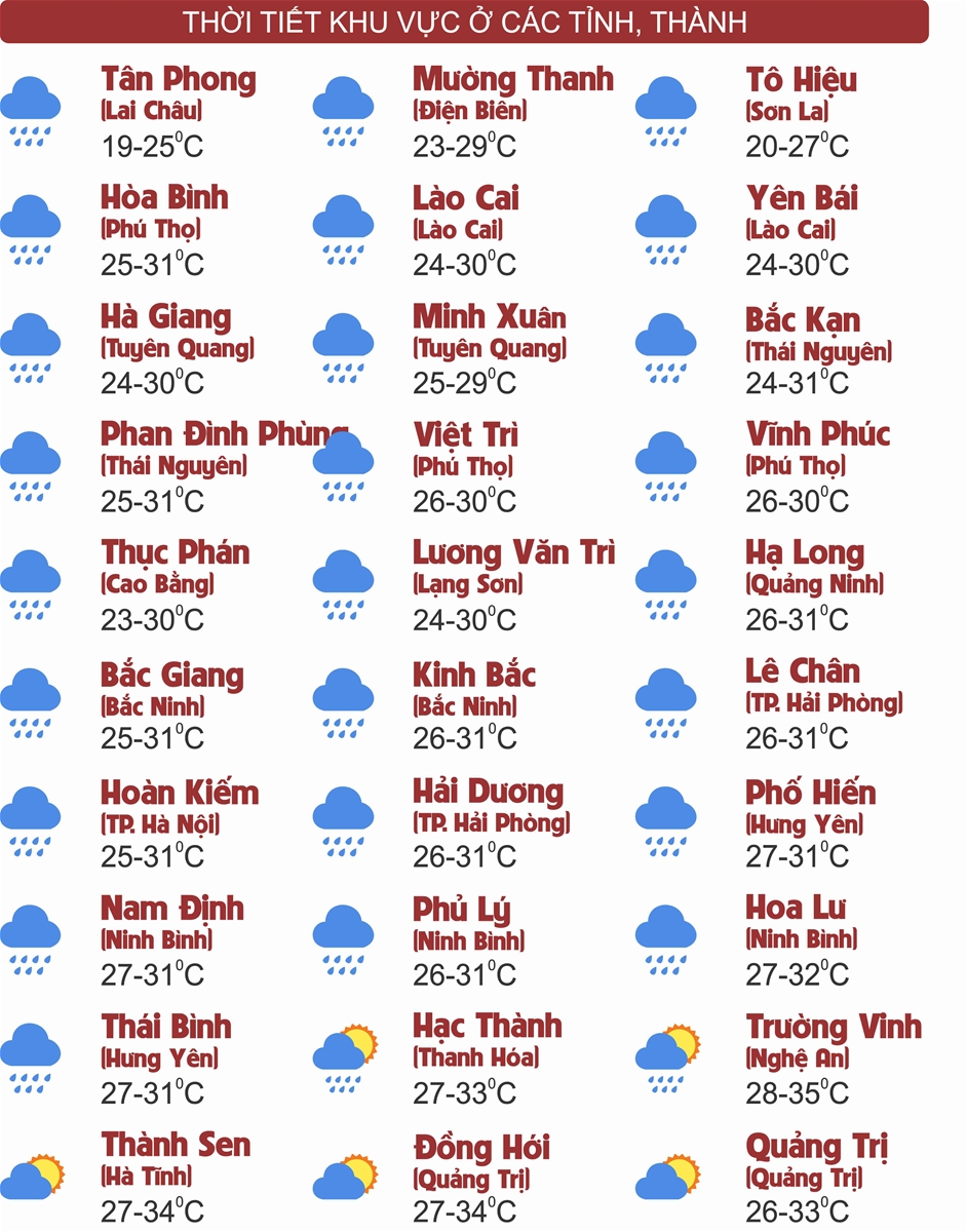 Thời tiết ngày 10/9: Nhiều khu vực trên cả nước mưa to đến rất to