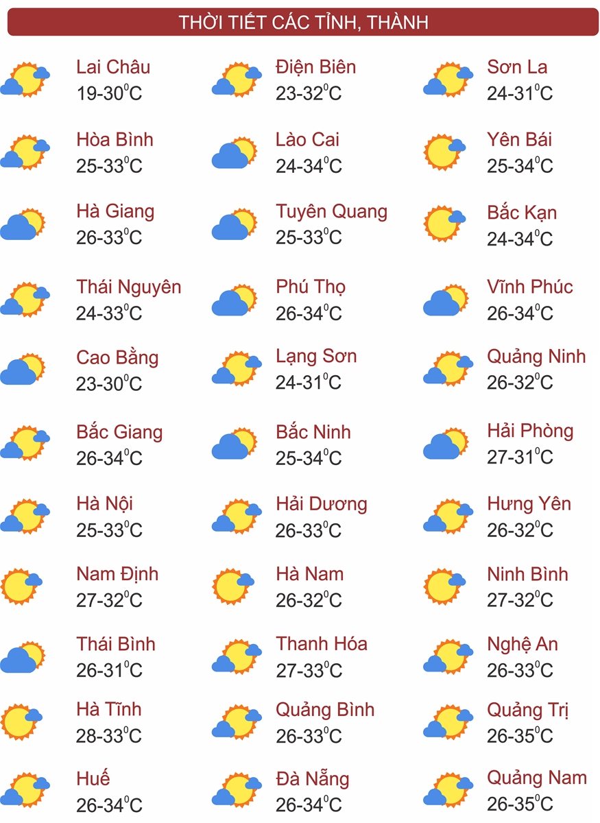 Thời tiết ngày 10/9: Nhiều khu vực trên cả nước mưa dông