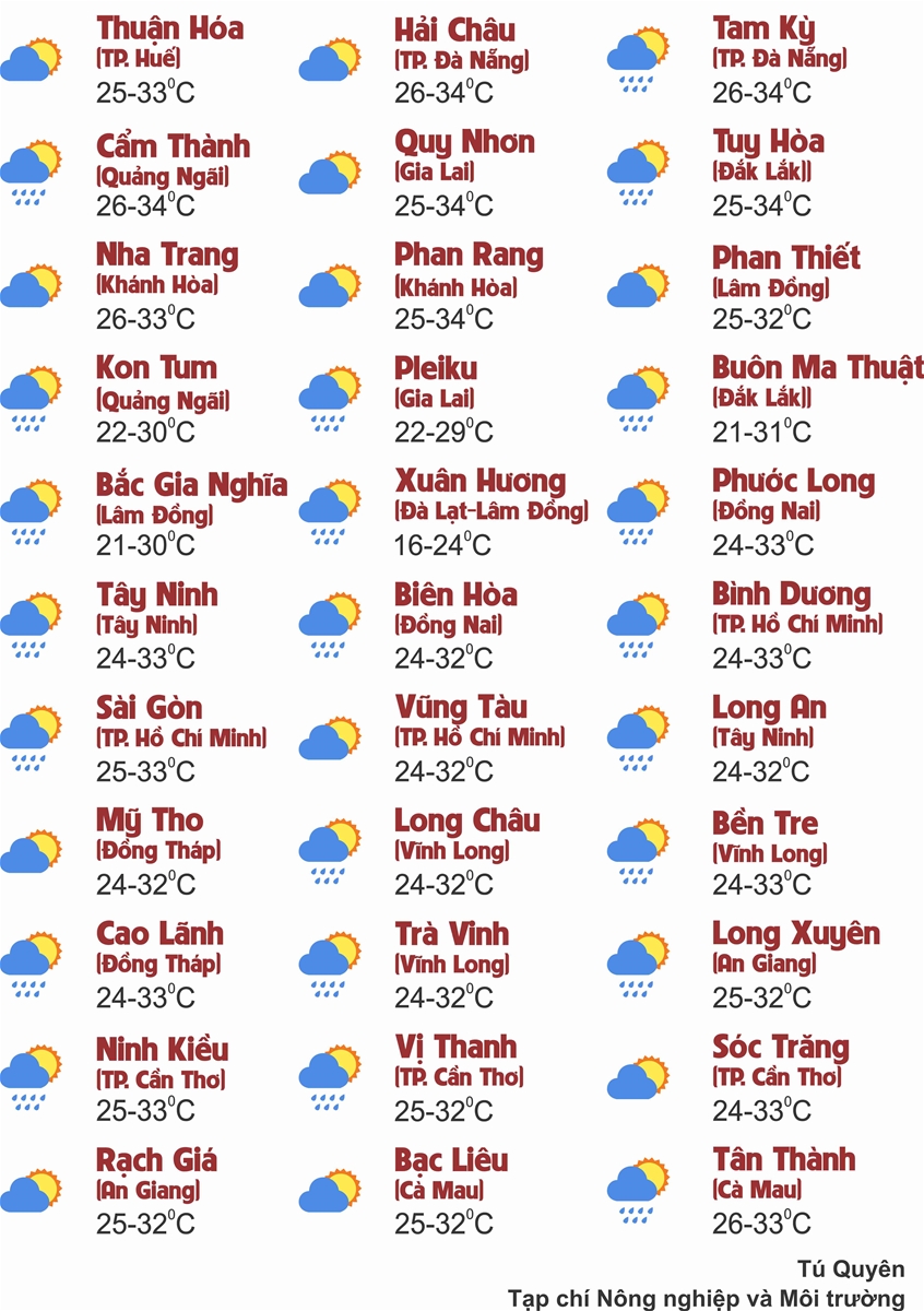 Thời tiết ngày 10/9: Nhiều khu vực trên cả nước mưa to đến rất to