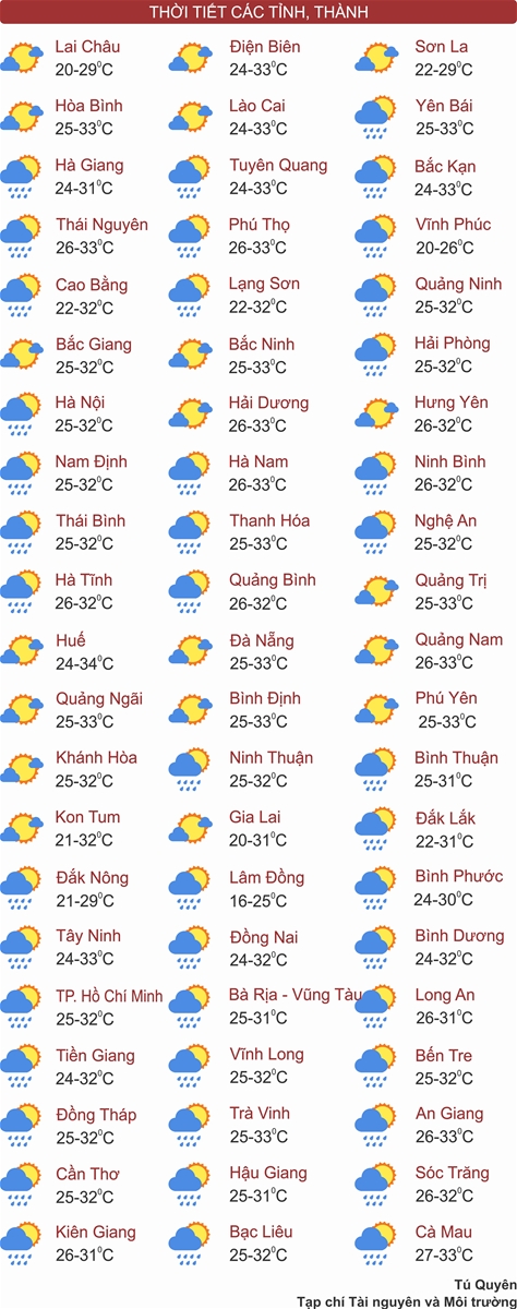 Hà Nội sáng có mưa dông, Tây Nguyên và Nam Bộ chiều tối có mưa