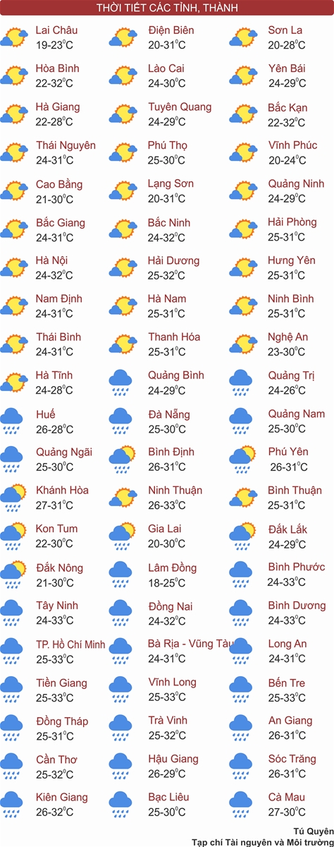 Khu vực Quảng Trị - Phú Yên, Nam Bộ mưa rất to
