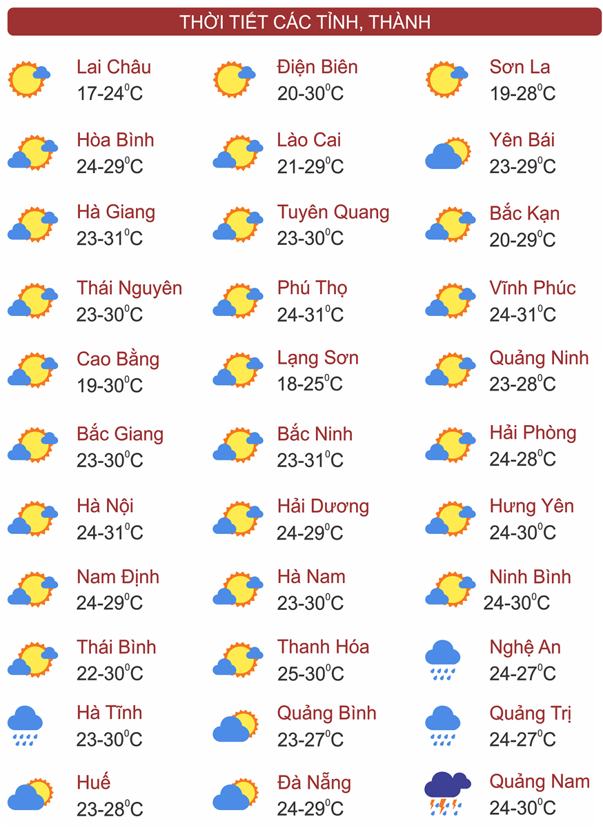 Thời tiết ngày 11/10: Mưa lớn khắp Trung Bộ. Miền Bắc chuẩn bị mưa lớn