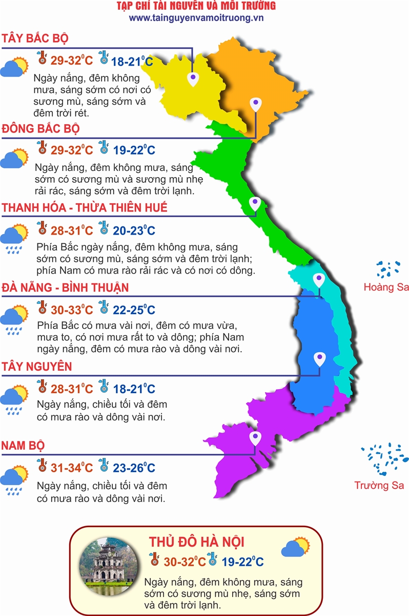 Bão Yinxing suy yếu, Thừa Thiên Huế mưa rất to