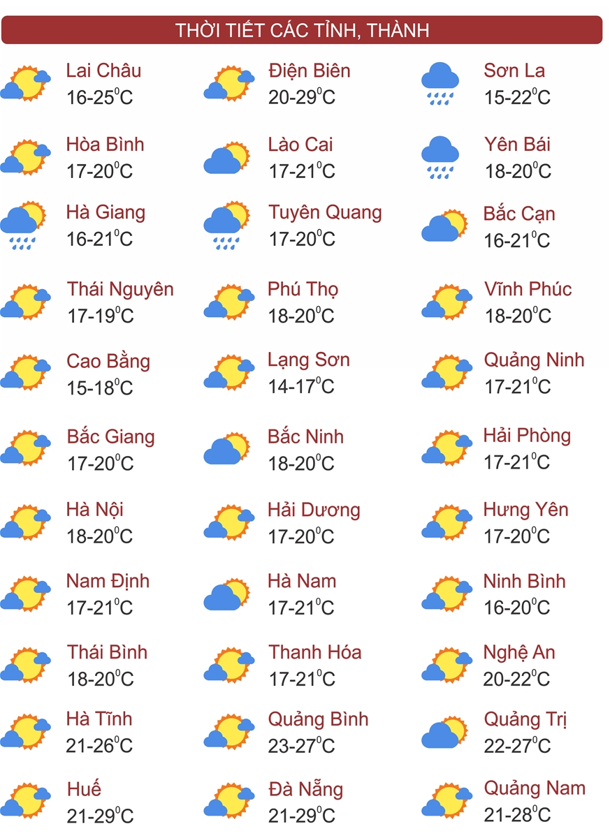 Thời tiết ngày 11/1: Bắc Bộ, Thanh Hoá và Nghệ An chìm trong mưa rét