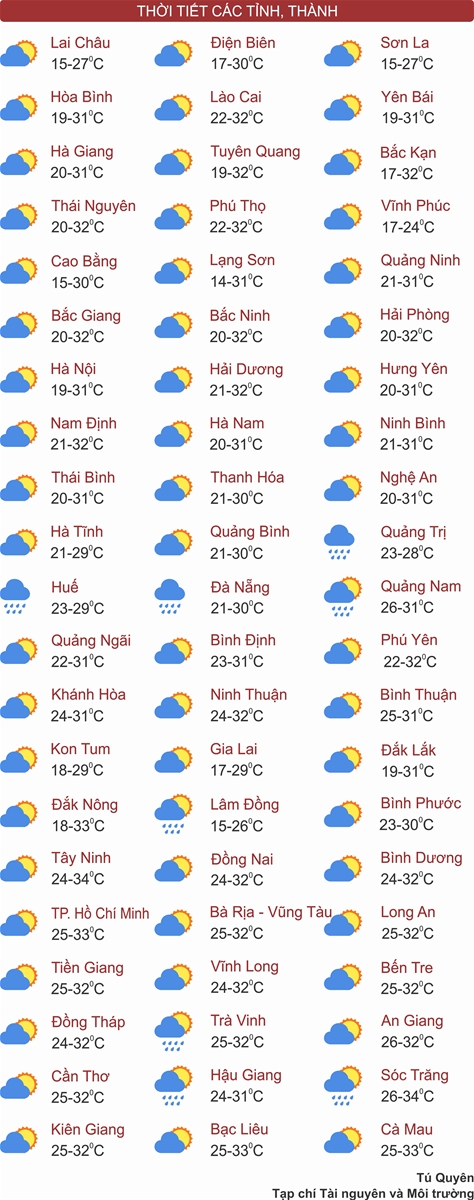 Bão Yinxing suy yếu, Thừa Thiên Huế mưa rất to