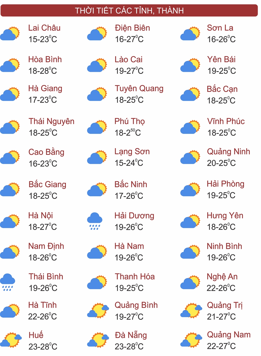 Thời tiết ngày 11/2: Miền Bắc ngày nắng nhiều, đêm rét sâu
