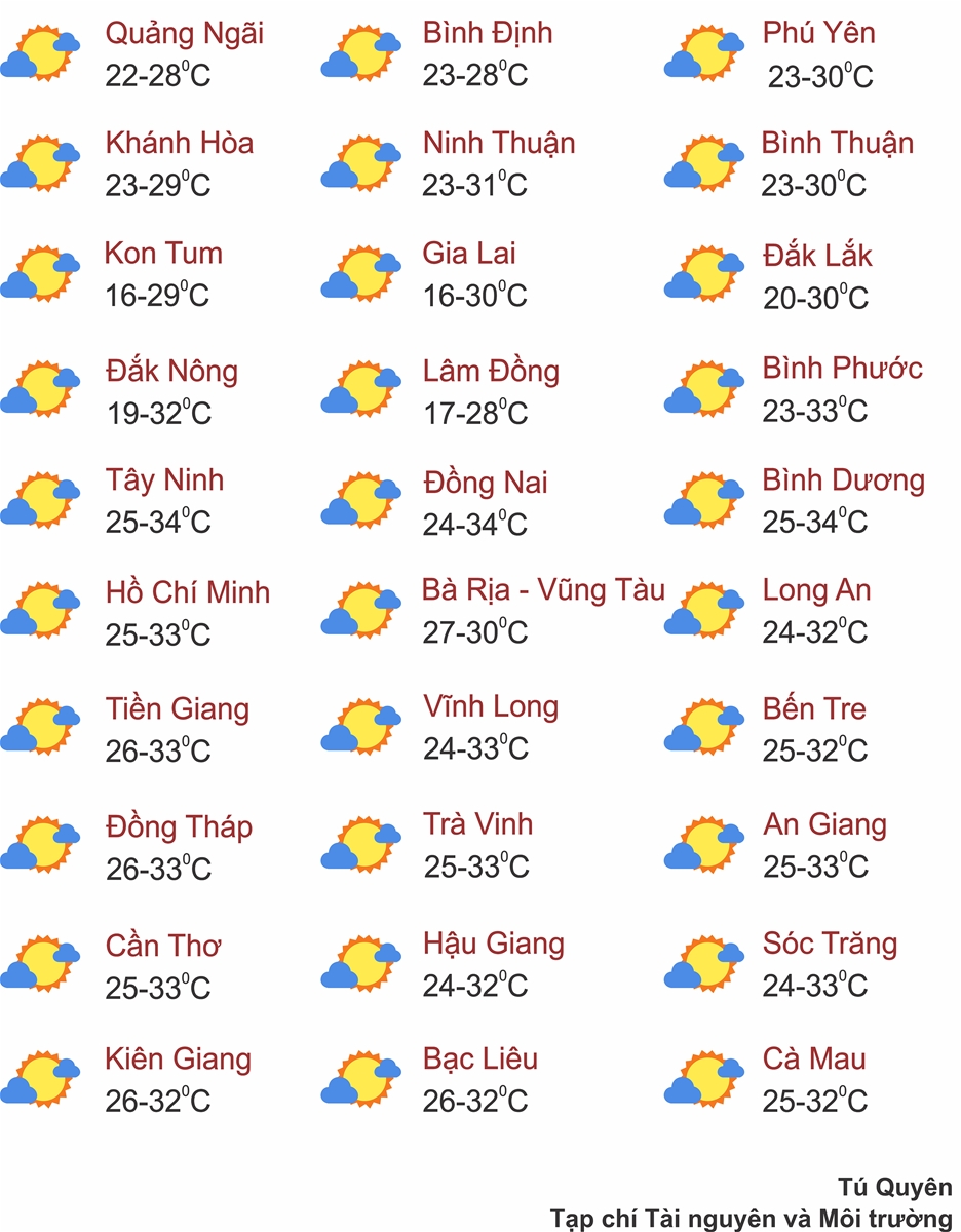 Thời tiết ngày 11/2: Miền Bắc ngày nắng nhiều, đêm rét sâu